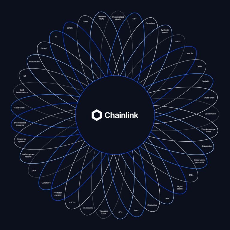 Chainlink (Link) Price Prediction 2025, 2026, 2027-2030