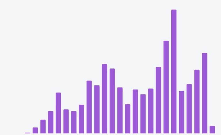 Sushi Crypto Price Prediction 2025, 2026, 2027-2030