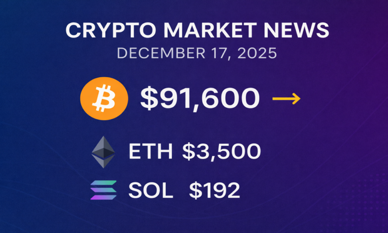 Crypto Market News Dec 17 2025 BTC Outlook